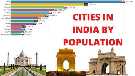 second biggest city in india|Most Populated Cities in India 2024 .